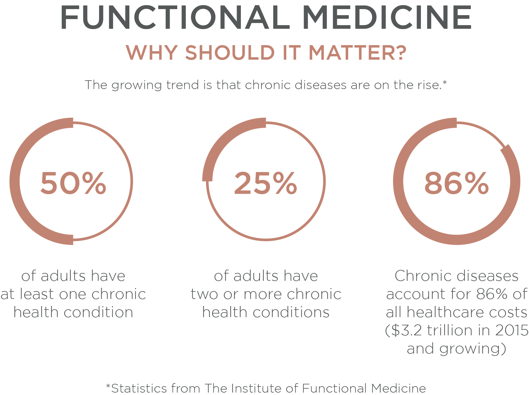 Functional Medicine - An Interview with Chris Kresser - DrJolene Brighten