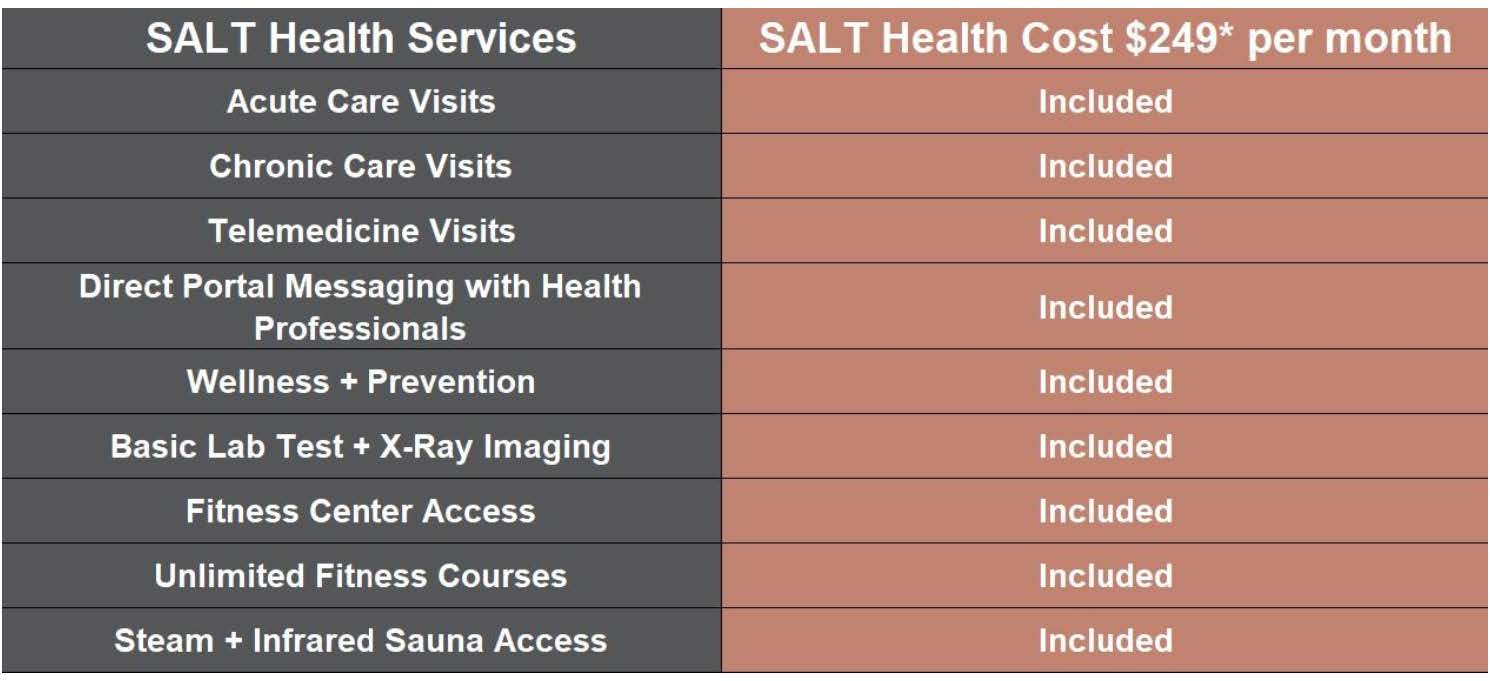 Salt health Functional Medicine